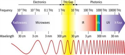 Wysoka częstotliwość vs. Radarowe mierniki poziomu niskiej częstotliwości: pr...