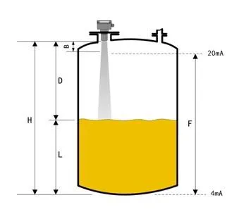 Analizowanie radarowych mierników poziomu: jak prawidłowo ustawić i zmodyfiko...