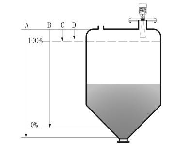 Przewodnik po wyborze: Jak wybrać odpowiedni bezdotykowy czujnik radarowy